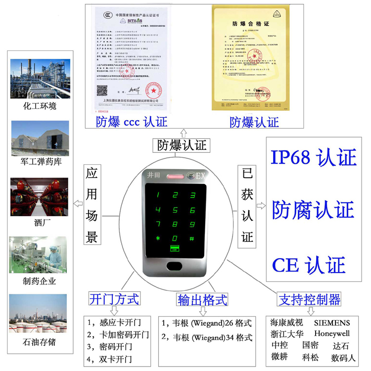 男人尻女人逼的视频粉色防爆门禁系统的防爆门禁刷卡器的选材要点